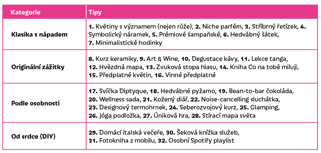 Nejlepší valentýnský dárek pro ženu I EUROPARK