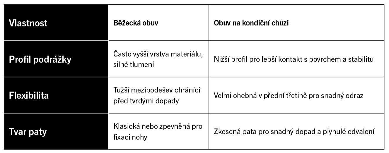 Kdy pořídit dítěti první boty? I Europark