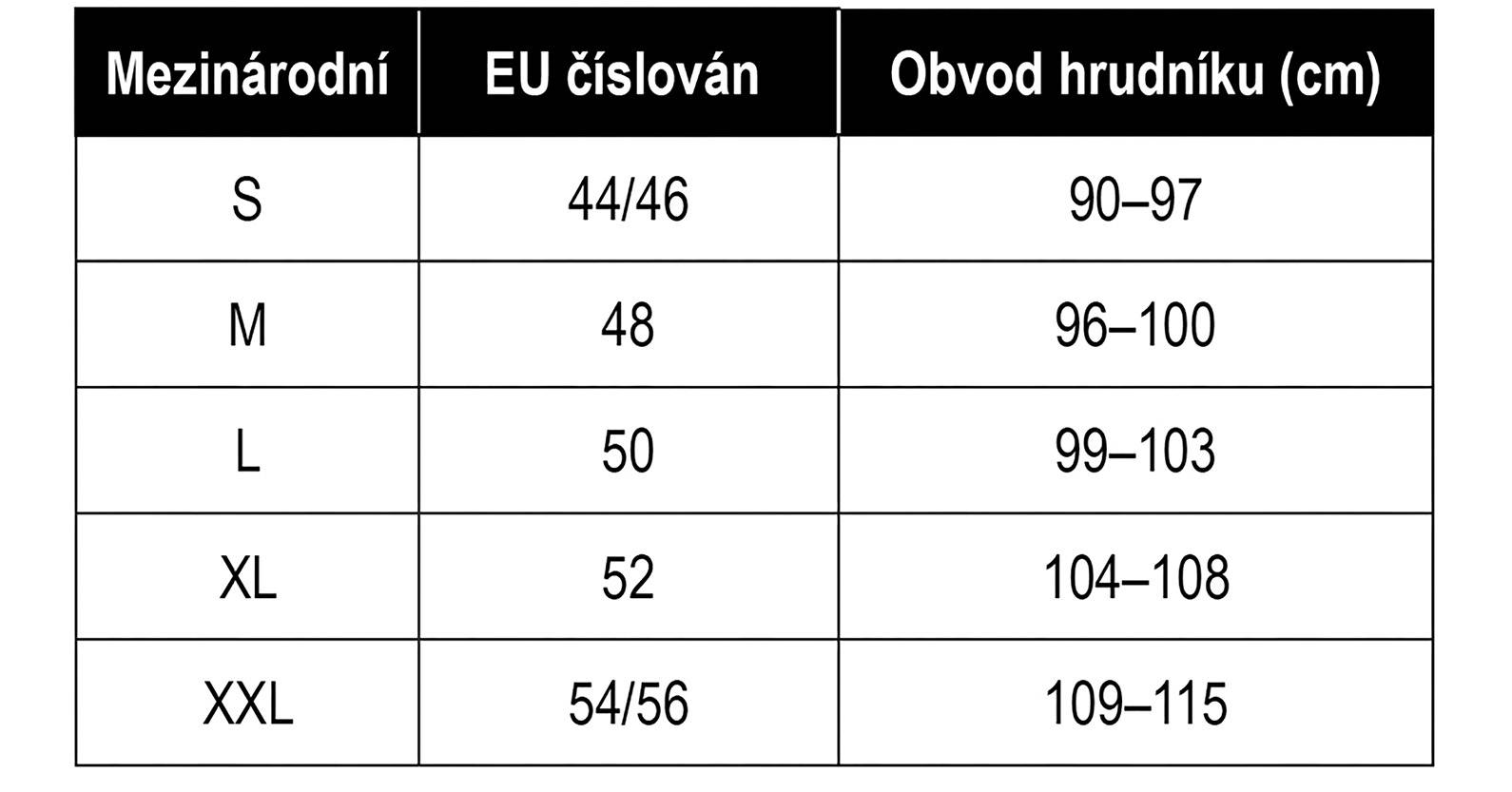 Jak trefit správnou velikost oblečení? I EUROPARK