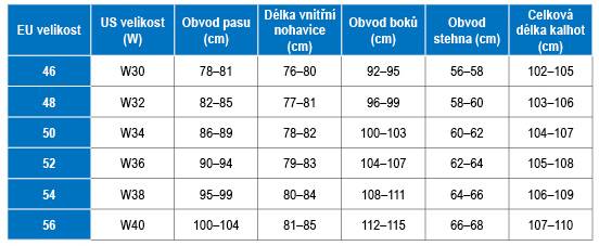 Pánská tabulka velikostí kalhot I EUROPARK