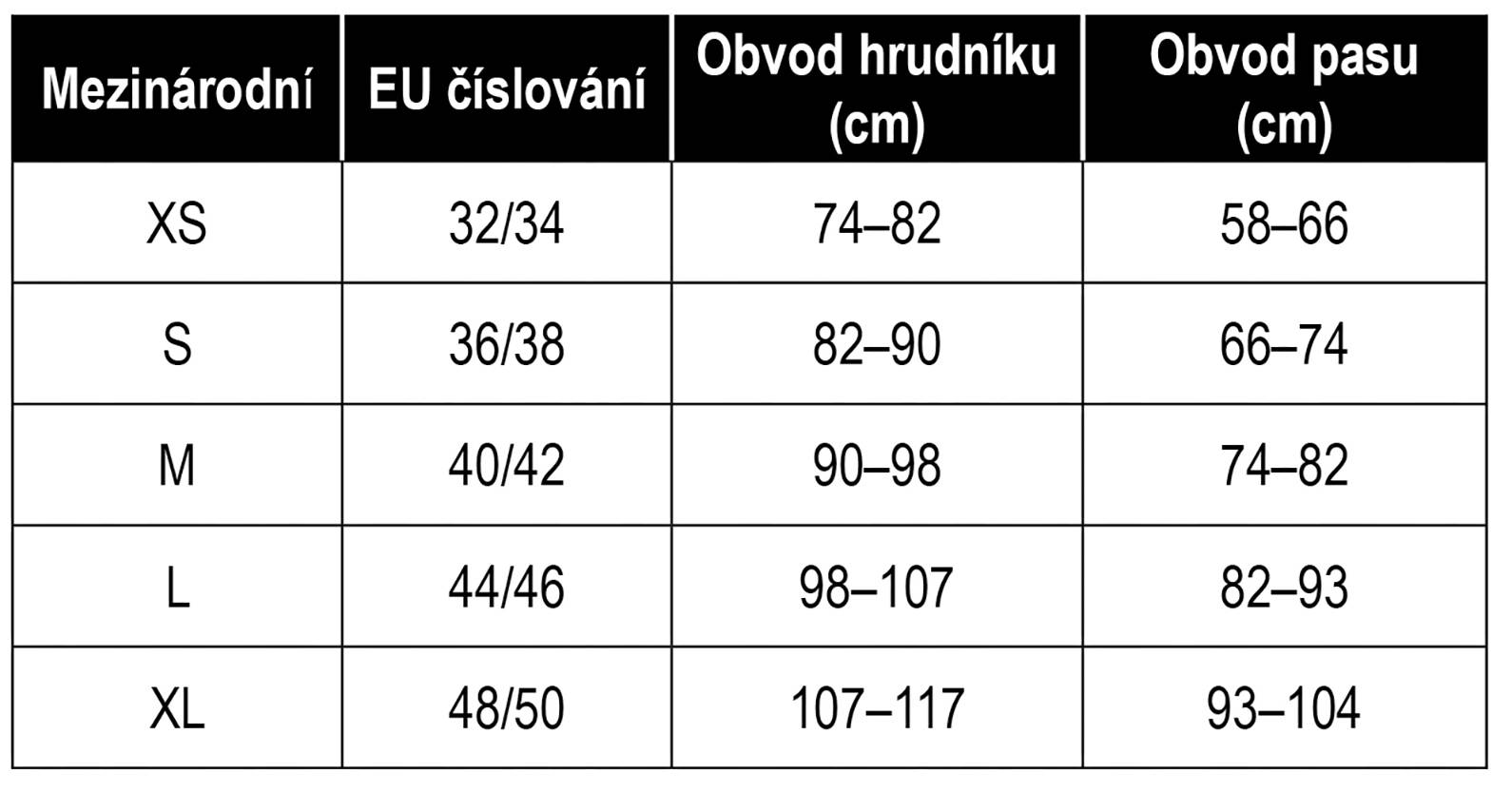 Jak trefit správnou velikost oblečení? I EUROPARK