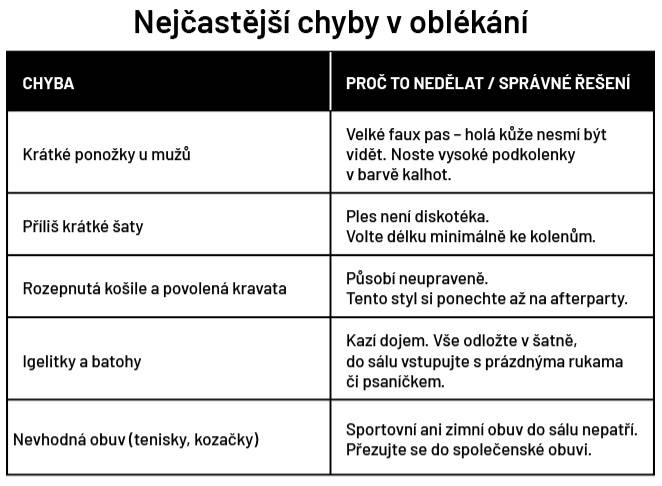  Jak se obléct na ples: Dress code pro muže i ženy I Europark